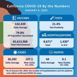 State Officials Announce Latest COVID-19 Facts - Cover Image
