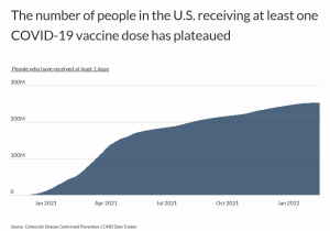 35.3% Of Unvaccinated California Residents Cite Governm - Cover Image